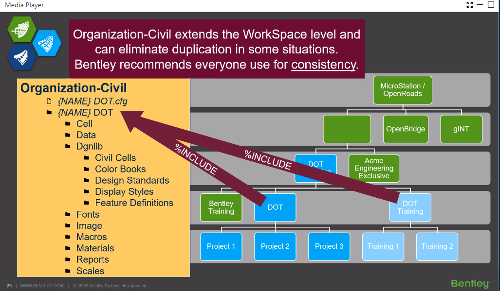 Organization-Civil