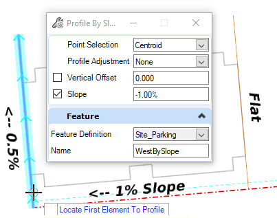 West Profile by Slope